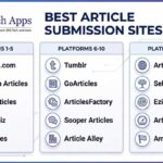 Best Article Submission Sites for SEO Growth