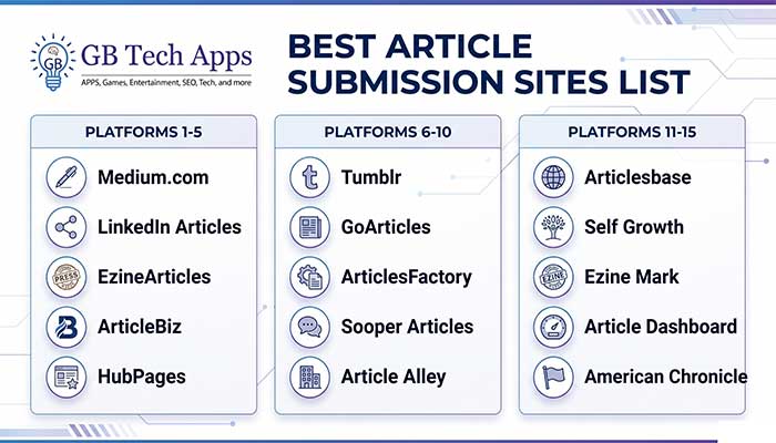 Best Article Submission Sites for SEO Growth